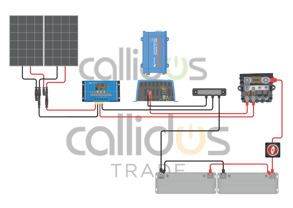 Victron Cabin Kit. Victron 370 Watts of Solar Power, PWM Solar Control ...