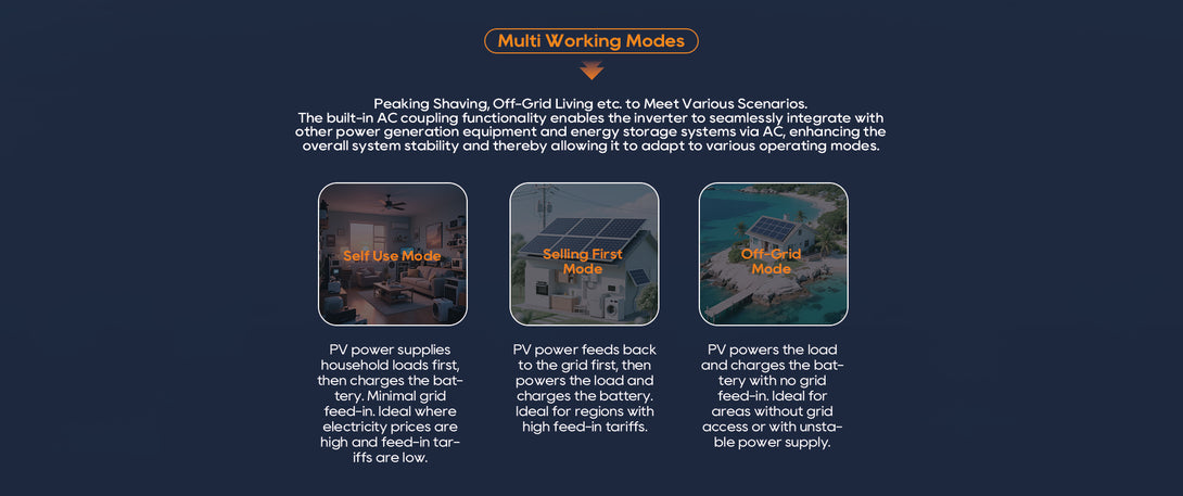 Screen displaying multiple working modes of a power system with icons and text on a dark blue background.