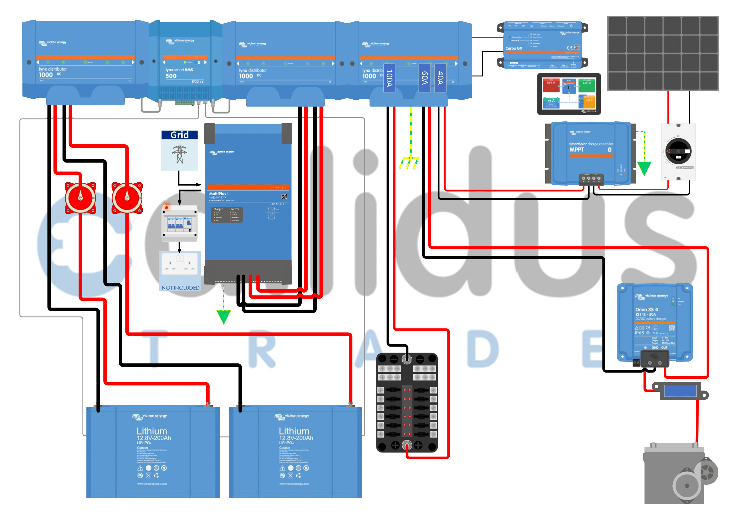 Victron 12V 5kVA Motorhome Solar & Electrics Kit | KIT38 | Callidus ...